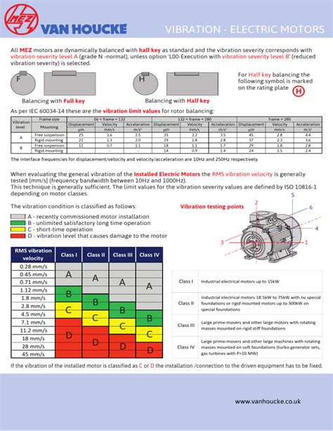 Iec 60034.